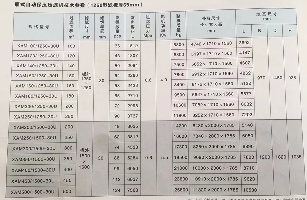 壓濾機(jī)尺寸