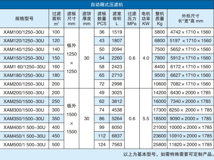 自動廂式壓濾機參數(shù)