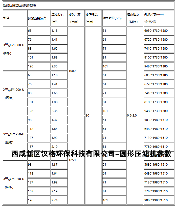 XAMYZ/800廂式壓濾機(jī)產(chǎn)品型號及參數(shù)